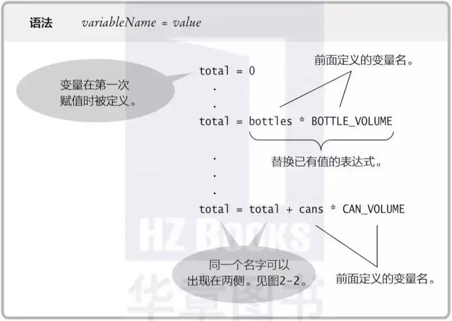 Python学习教程：0基础学Python？手把手教你从变量和赋值语句学