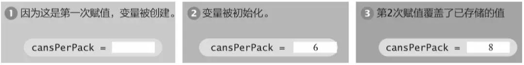 Python学习教程：0基础学Python？手把手教你从变量和赋值语句学