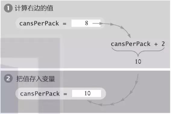 Python学习教程：0基础学Python？手把手教你从变量和赋值语句学