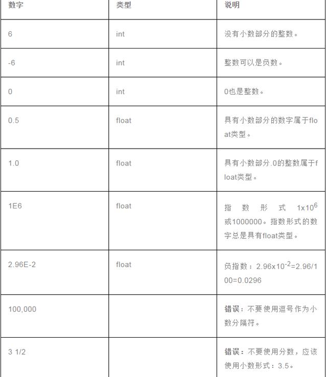 Python学习教程：0基础学Python？手把手教你从变量和赋值语句学