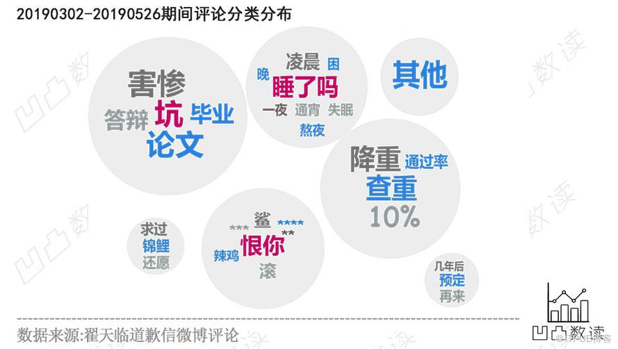 30万微博评论看翟天临与毕业生的爱恨情仇