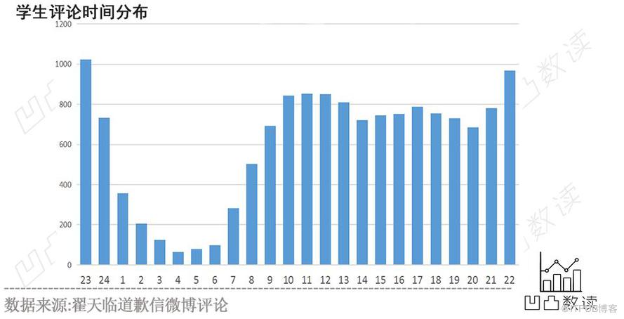 30万微博评论看翟天临与毕业生的爱恨情仇