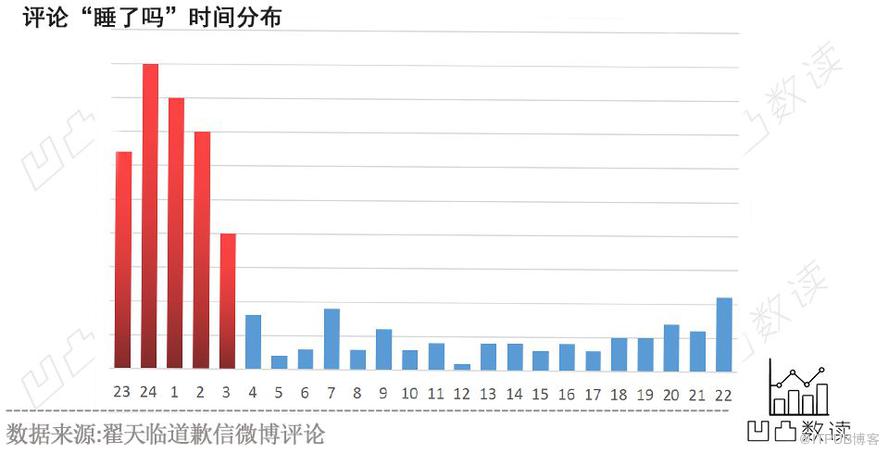 30万微博评论看翟天临与毕业生的爱恨情仇