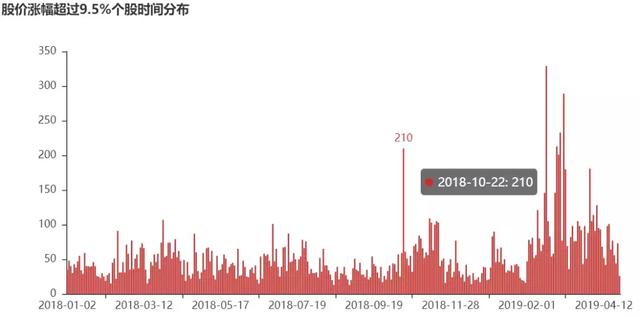 Python中如何搭建自己的量化分析数据库