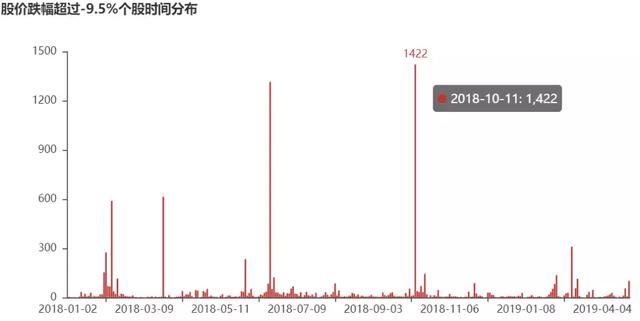 Python中如何搭建自己的量化分析數(shù)據(jù)庫