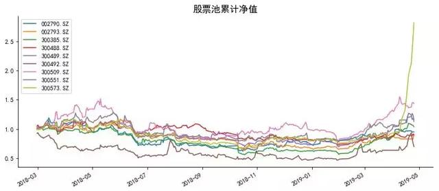 Python中如何搭建自己的量化分析数据库