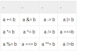 Python增强赋值及共享引用注意事项是什么