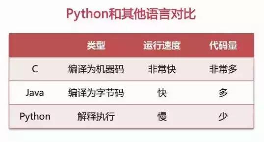 Python的优势到底是什么