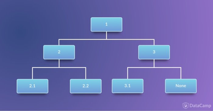 怎样进行Python数据结构分析