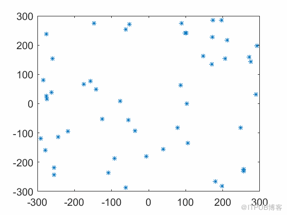 优化算法库DEAP的粒子群优化算法（PSO）示例代码分析