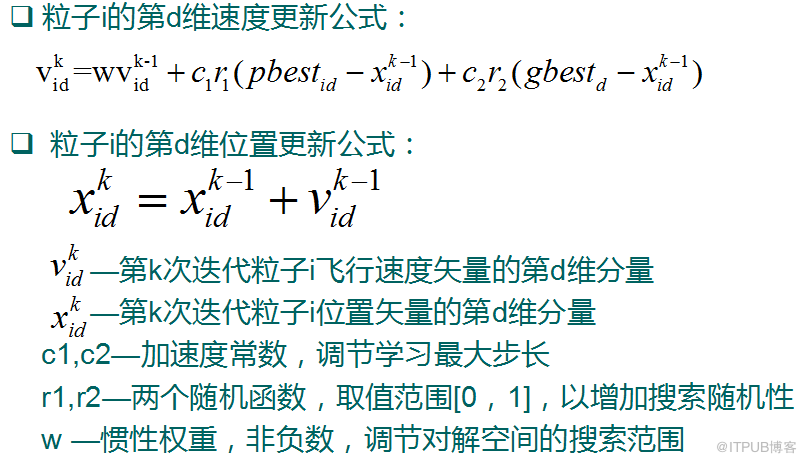 優(yōu)化算法庫DEAP的粒子群優(yōu)化算法（PSO）示例代碼分析