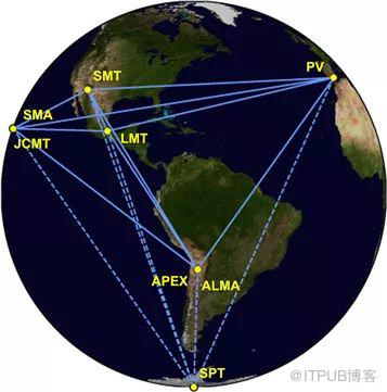 史上第一张黑洞照片是不是用Python合成的