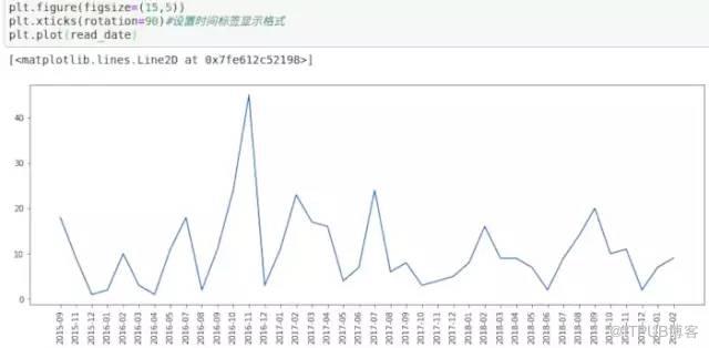 Python如何一键爬取你所关心的书籍信息