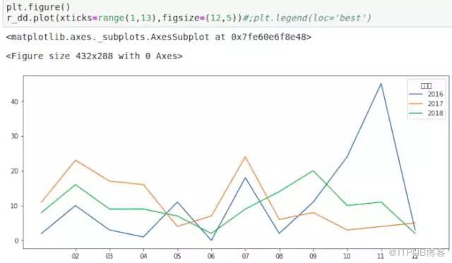 Python如何一键爬取你所关心的书籍信息