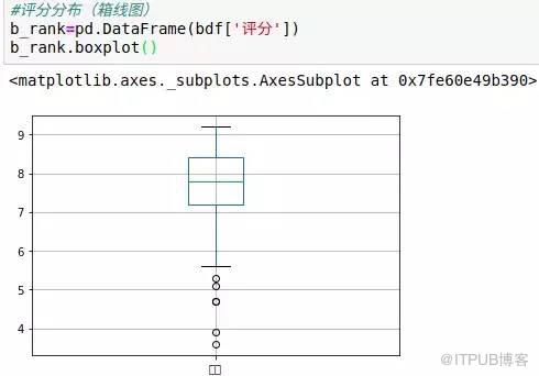 Python如何一键爬取你所关心的书籍信息