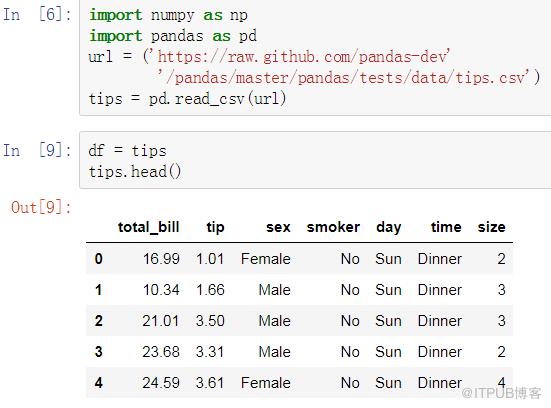 数据分析之Pandas VS SQL！