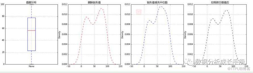 怎么用Python做数据预处理