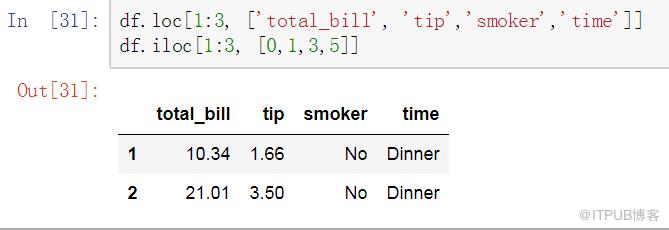 数据分析之Pandas VS SQL！