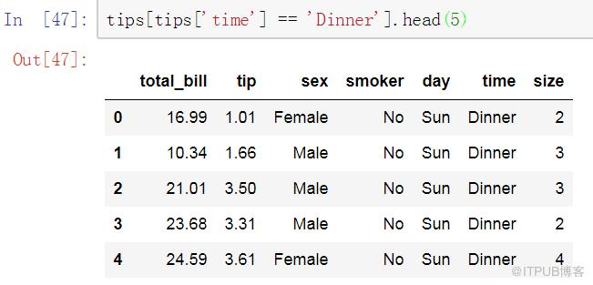 数据分析之Pandas VS SQL！