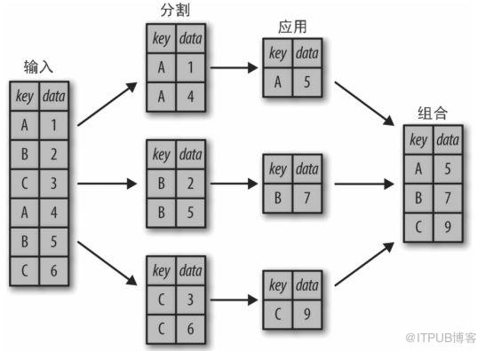 数据分析之Pandas VS SQL！