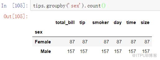 數(shù)據(jù)分析之Pandas VS SQL！