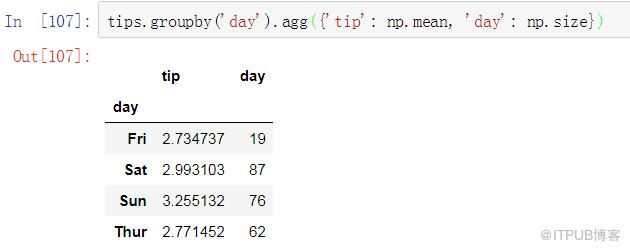 数据分析之Pandas VS SQL！