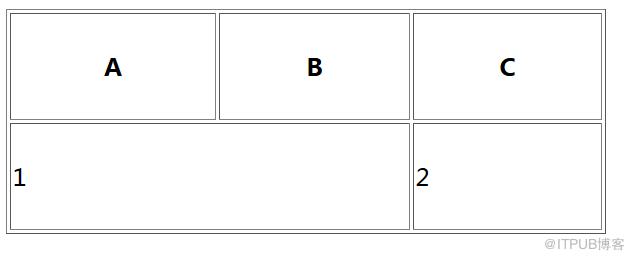 Pandas 0.24发布，将放弃Python 2