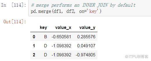 数据分析之Pandas VS SQL！