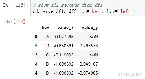 数据分析之Pandas VS SQL！