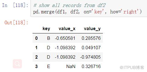 數(shù)據(jù)分析之Pandas VS SQL！