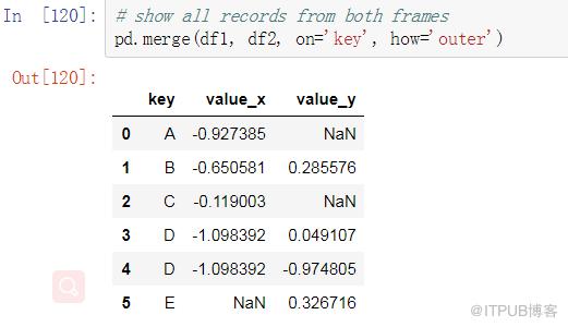 數(shù)據(jù)分析之Pandas VS SQL！