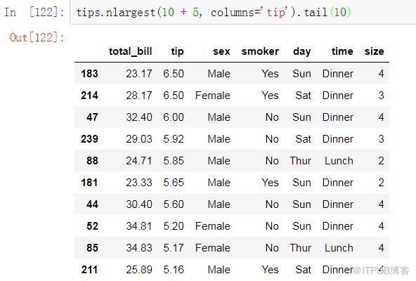 数据分析之Pandas VS SQL！