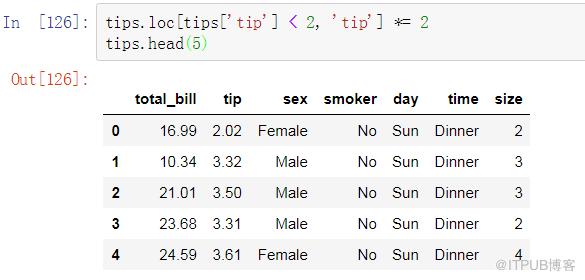 数据分析之Pandas VS SQL！