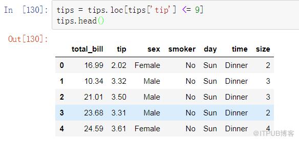 数据分析之Pandas VS SQL！