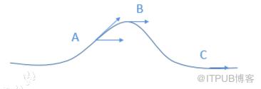 如何用Python画了一组手绘图