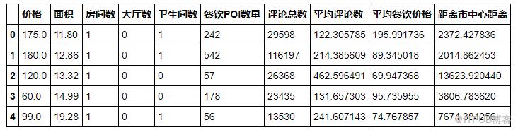 python中怎么推導(dǎo)線性回歸模型