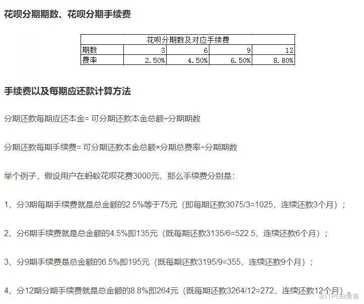 如何用Python预测你的花呗可以用到什么时候