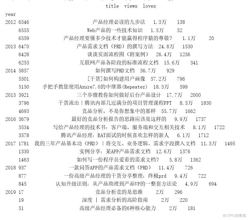 如何使用Python爬取人人都是产品经理网站文章