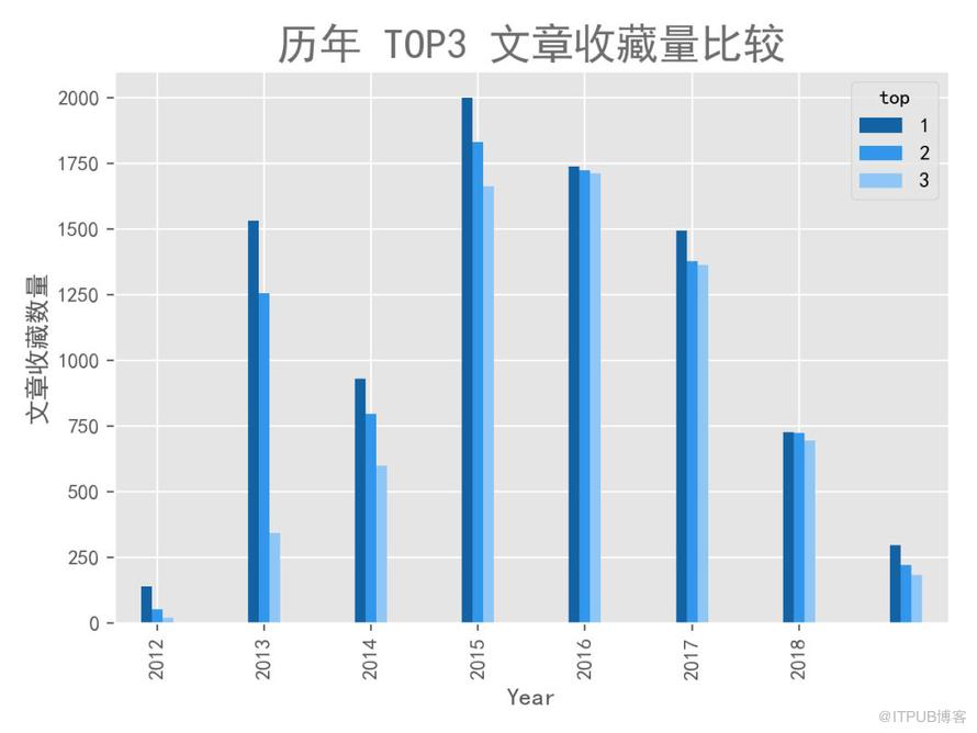 如何使用Python爬取人人都是产品经理网站文章