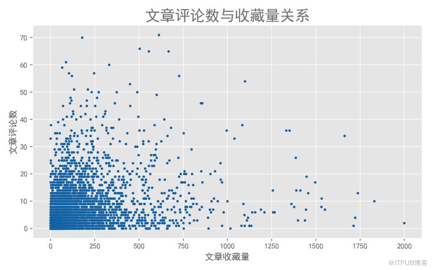 如何使用Python爬取人人都是產(chǎn)品經(jīng)理網(wǎng)站文章