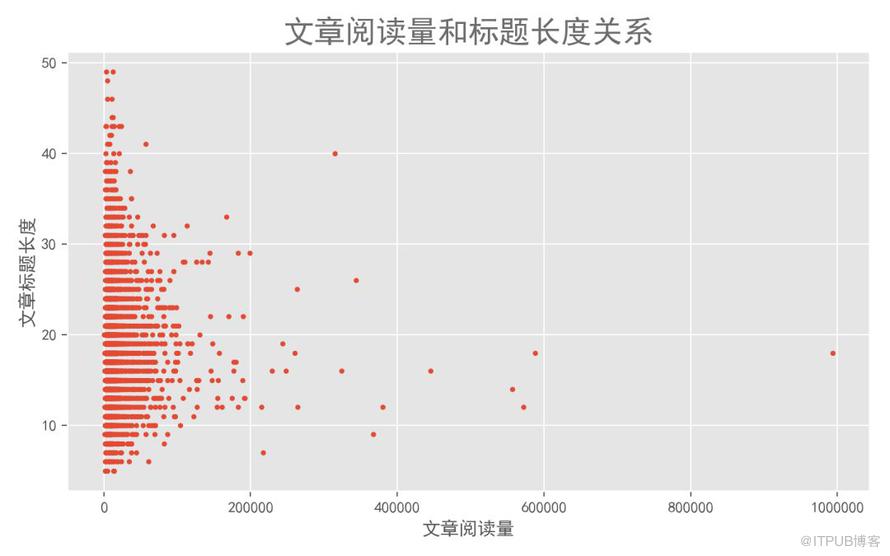 如何使用Python爬取人人都是产品经理网站文章