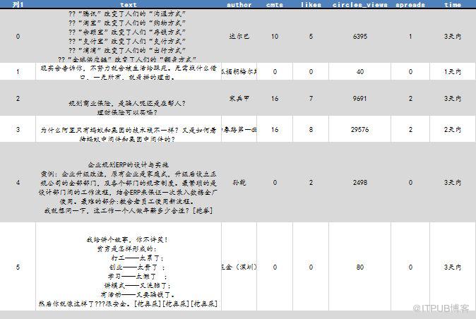 Python如何爬取 4027 条脉脉职言