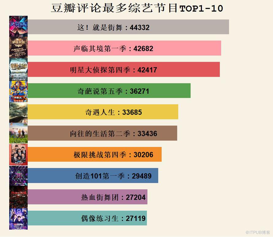 数据版"吐槽大会": 国产综艺节目年终盘点