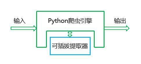 Python的学习方向有哪些