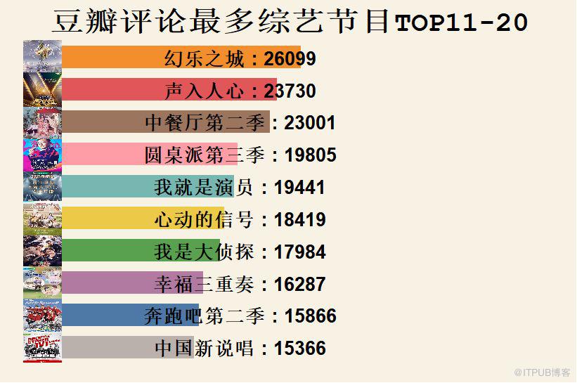 数据版"吐槽大会": 国产综艺节目年终盘点