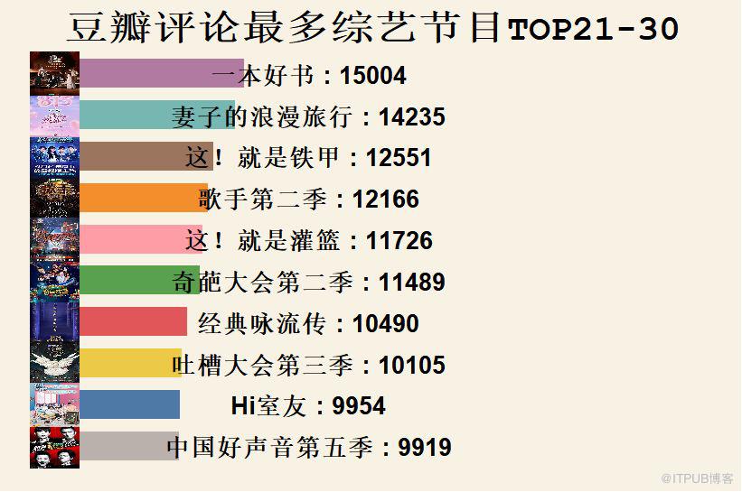 数据版"吐槽大会": 国产综艺节目年终盘点