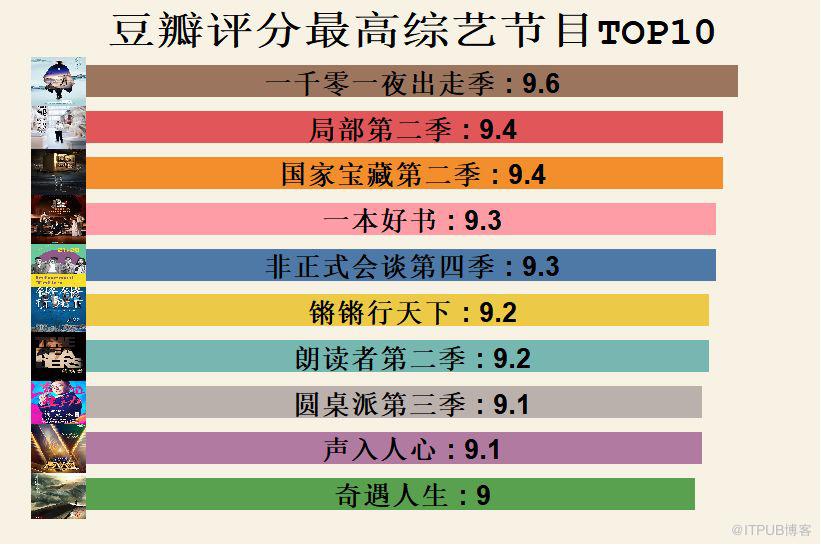 数据版"吐槽大会": 国产综艺节目年终盘点