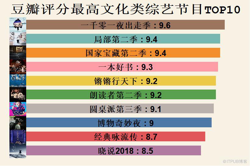 数据版"吐槽大会": 国产综艺节目年终盘点