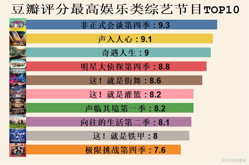 数据版"吐槽大会": 国产综艺节目年终盘点