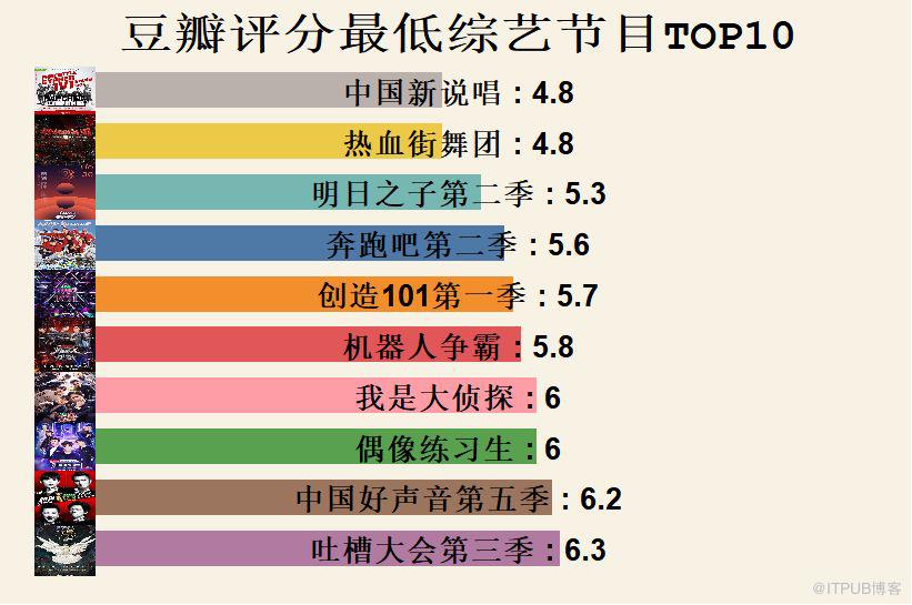 数据版"吐槽大会": 国产综艺节目年终盘点